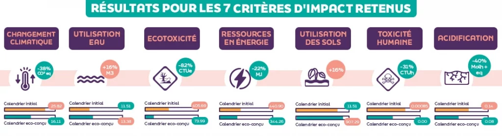 impact calendrier éco-conçu photoweb