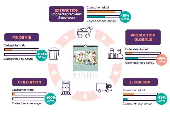 eco conception photoweb