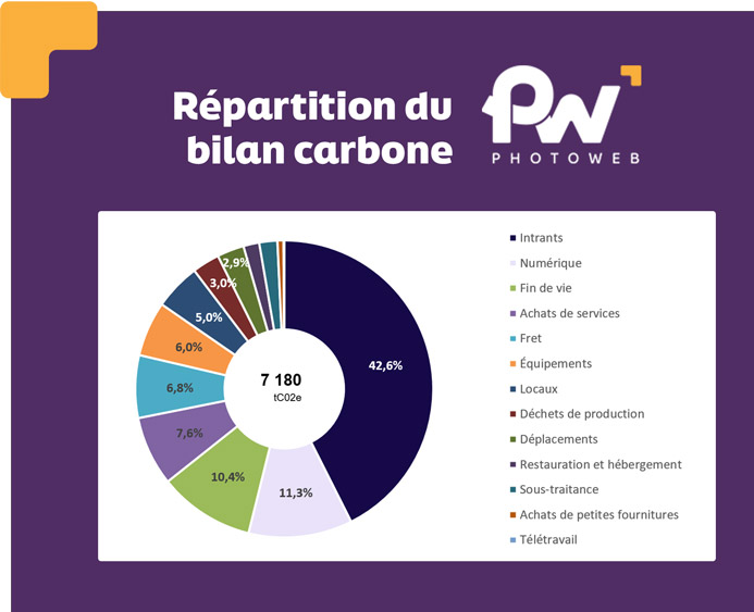 bilan-carbone